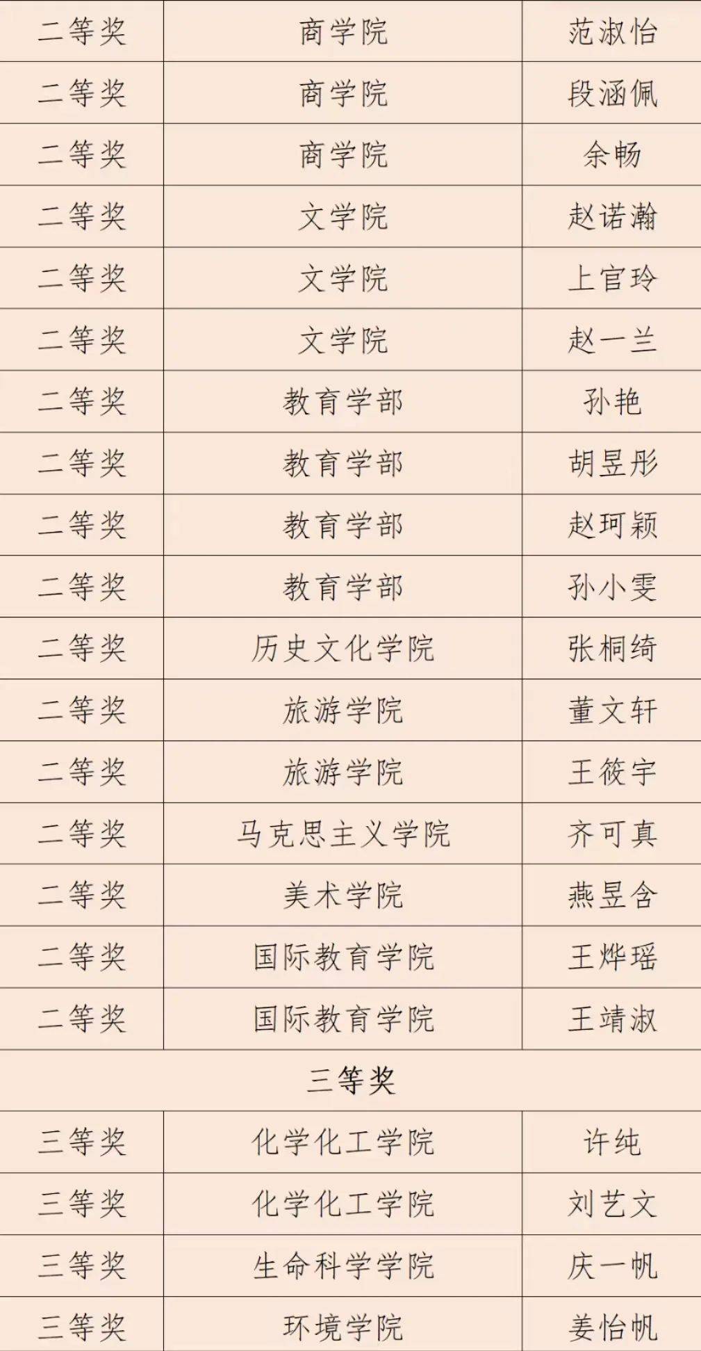 获奖名单公布啦!点击速看