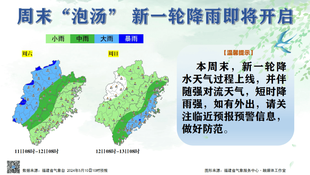 气温方面今天夜间到明天早晨全省大部分地区最高温在30℃左右最低气温