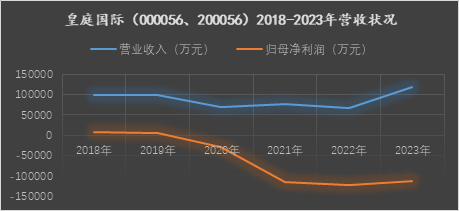 皇庭广场"一夜暴富" 难救皇庭国际丨深圳消费新观察_香港_顾客_口岸