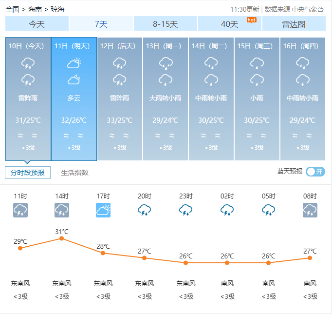 未来琼海天气→