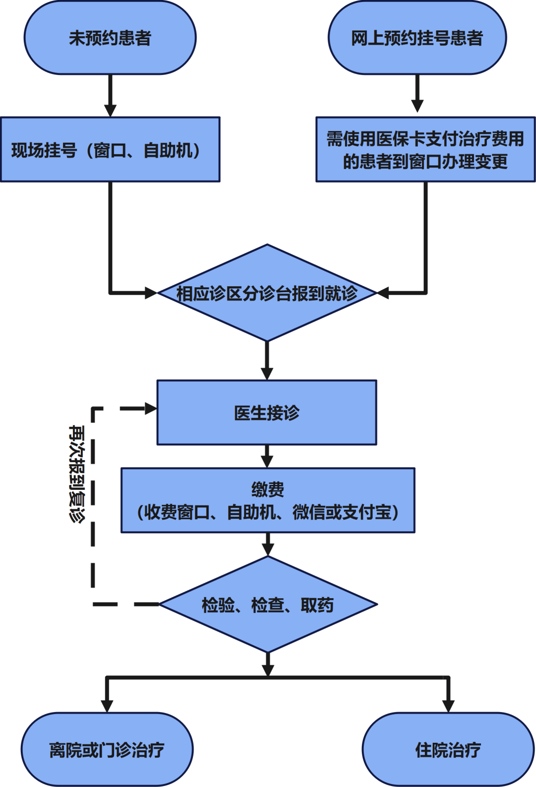 【金秋之声】辽宁省金秋医院门诊就诊攻略