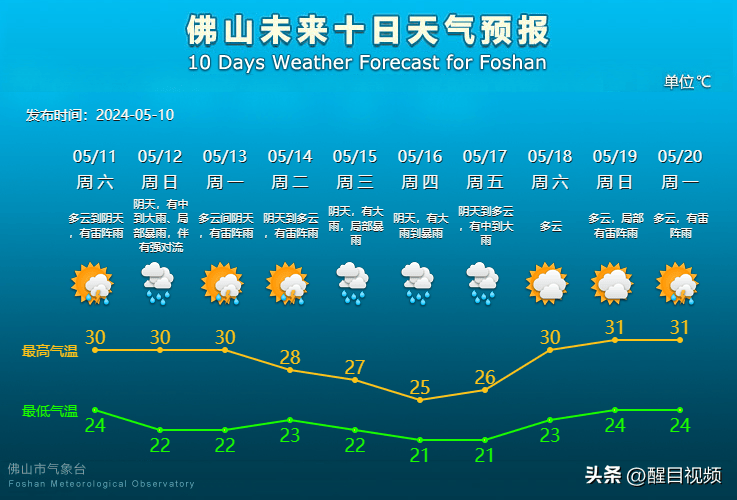 佛山未来10天天气预报