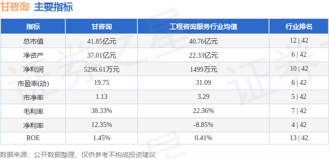 股票行情快报:甘咨询(000779)5月10日主力资金净卖出5.26万元