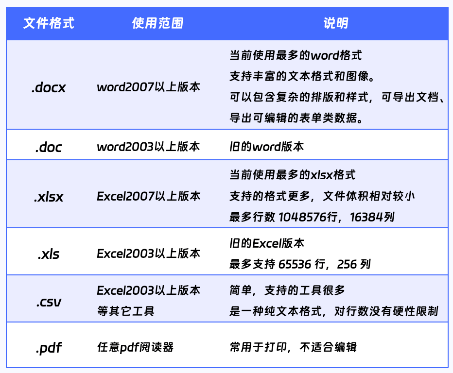 如何制定有效的服务器导出方案？