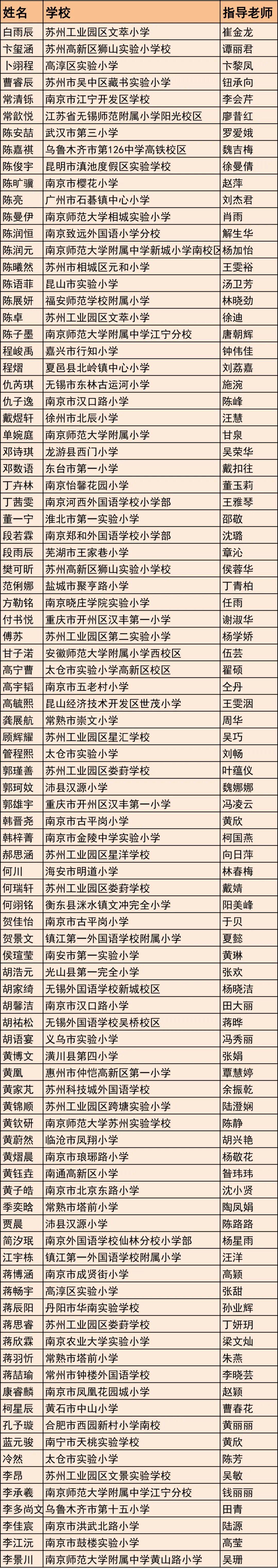获奖名单丨第十八届“《七彩语文》杯”小学生作文大赛获奖名单公布_搜狐网