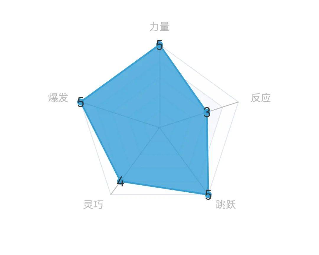 数据_游戏_名称