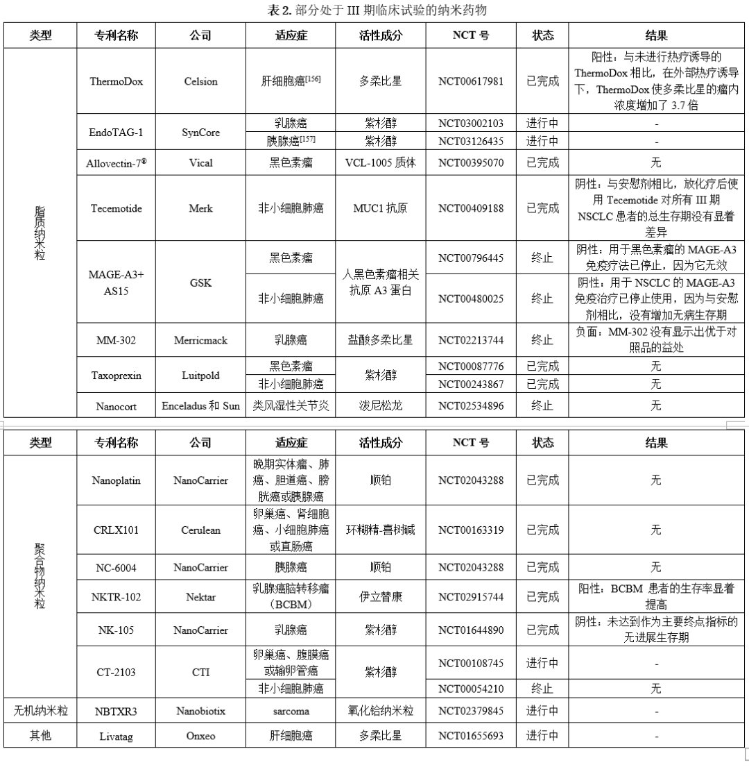 纳米药物的发展：从实验室到市场