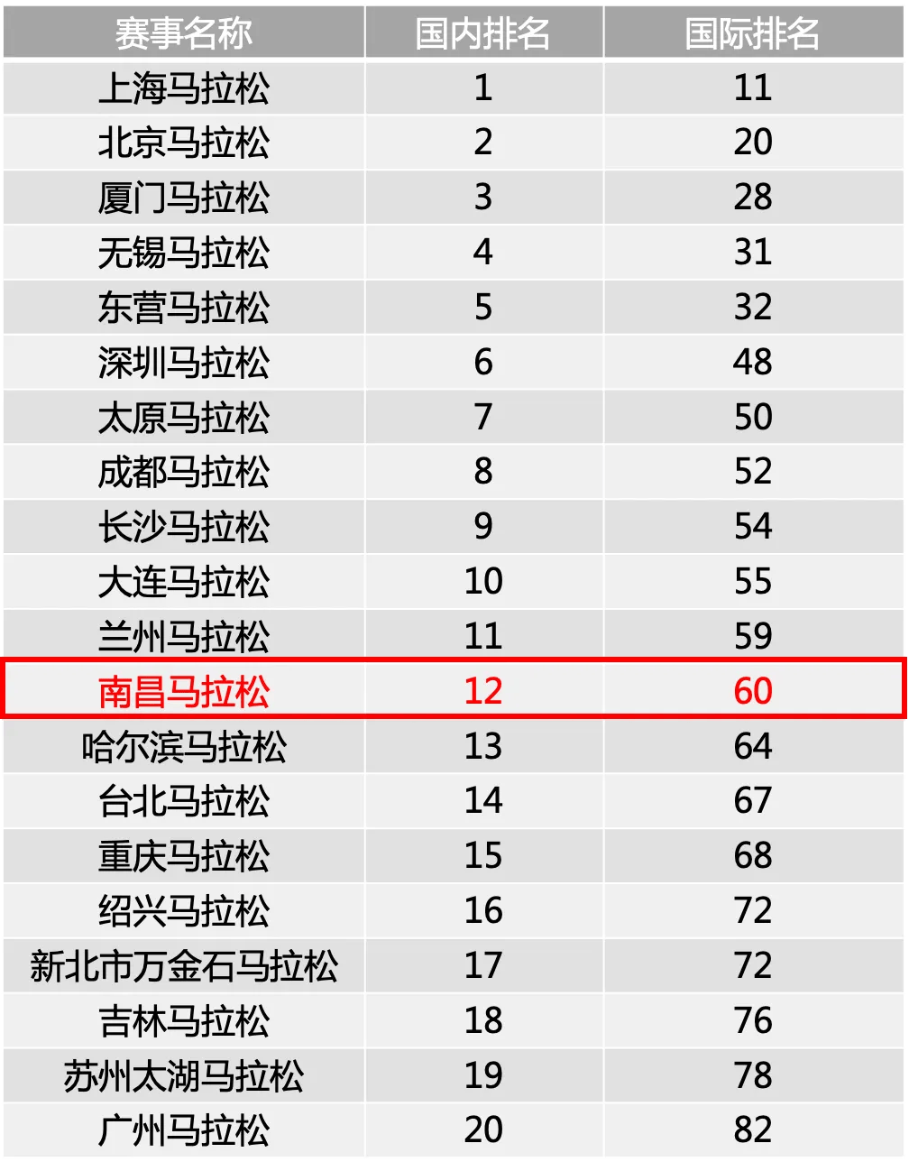马拉松运动员排名(马拉松运动员排名女生)