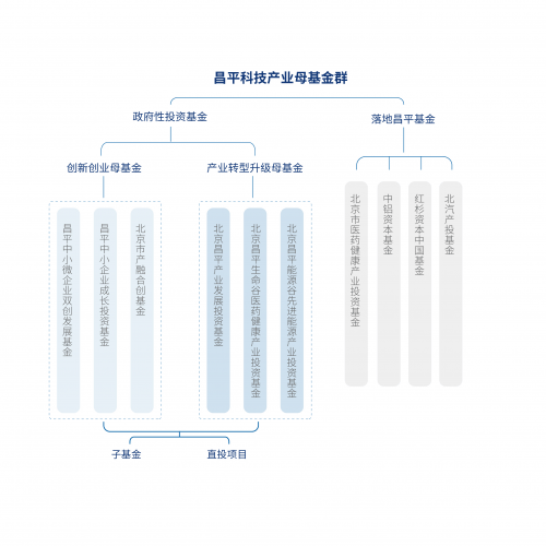 昌繁荣知衡直投基金上榜“年度医疗壮健新锐投资机构”(图2)