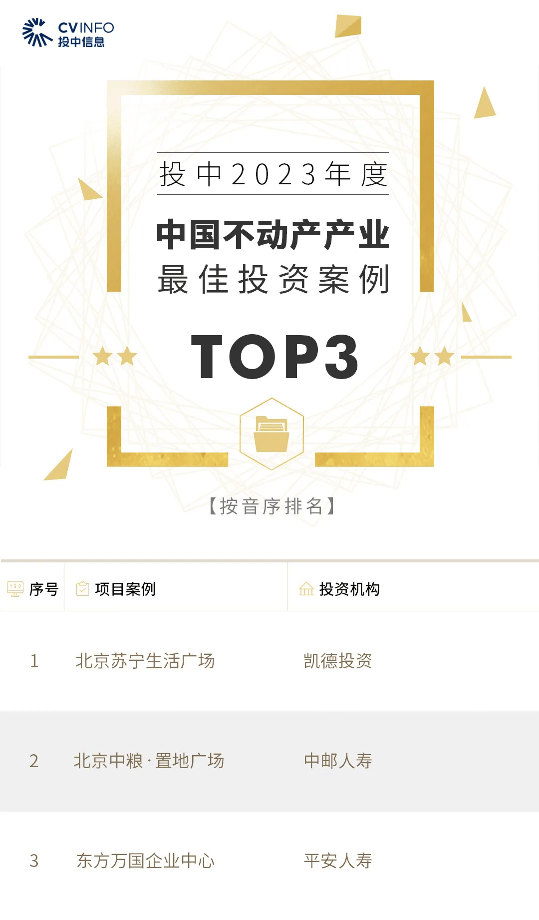 2023年度中国创业投资机构暨私募股权投资系列榜单发布