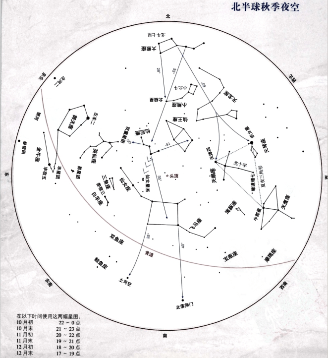 制作活动观星图的步骤图片