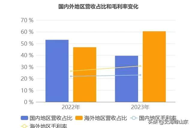 三一重工(600031)202星空体育3年年报解读：​挖掘机械收入下降(图4)