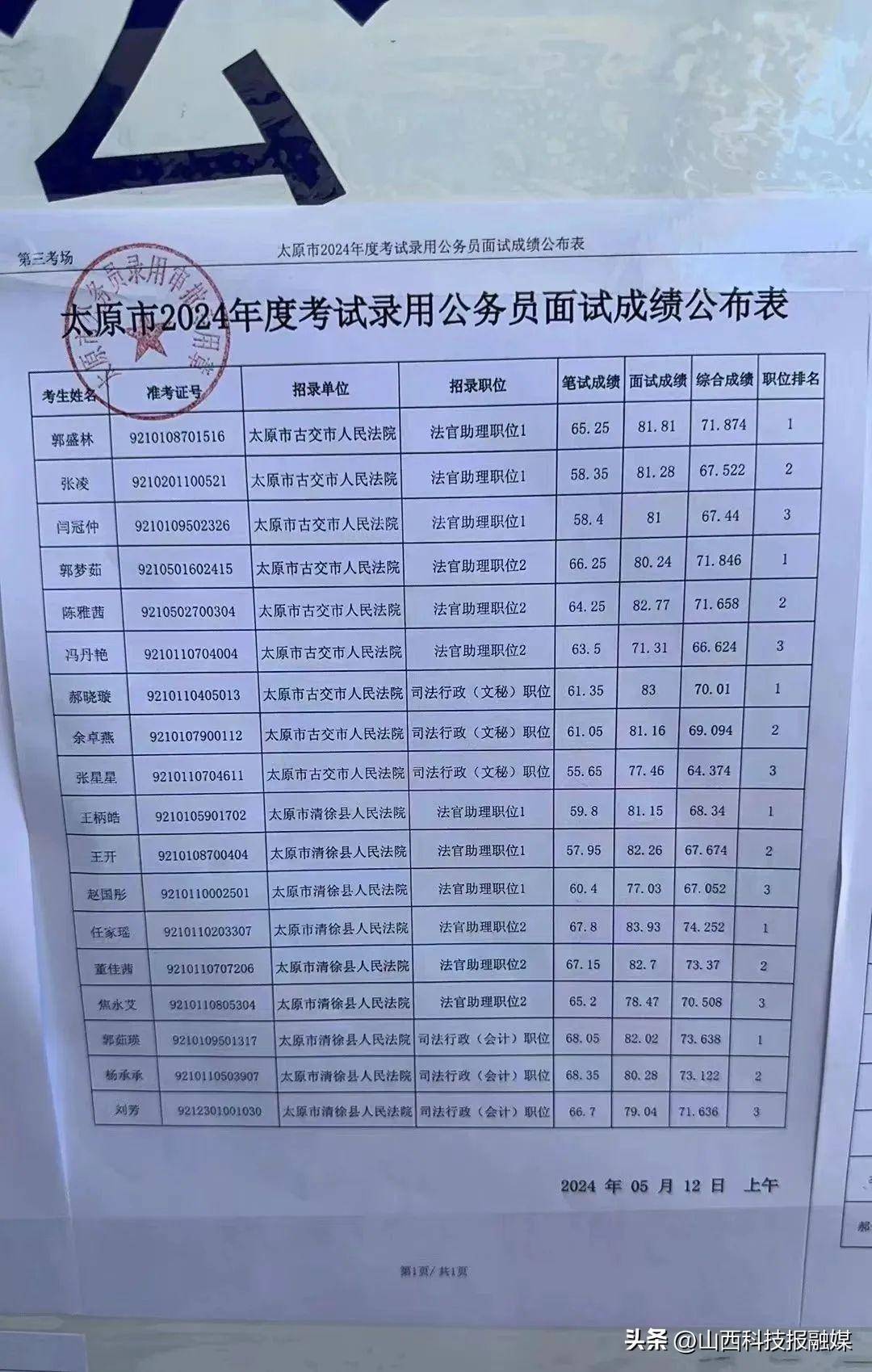 公务员加权成绩是什么=公务员加权合格分数和总成绩