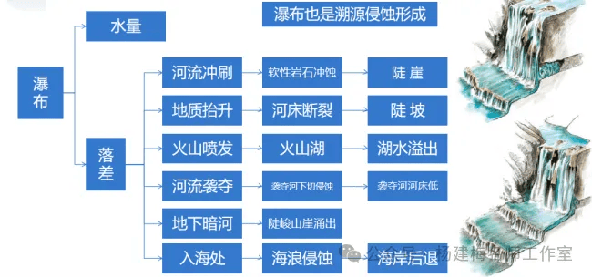 河流袭夺思维导图图片