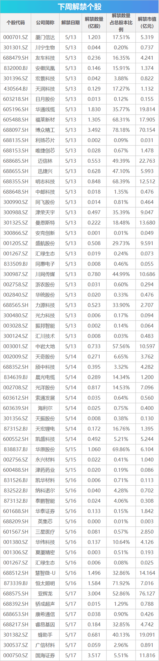 下周影响市场重要资讯前瞻：4月份70城房价将出炉 港交所北向交易实时成交额和每日额度余额调整（前瞻资讯）香港最新楼市，