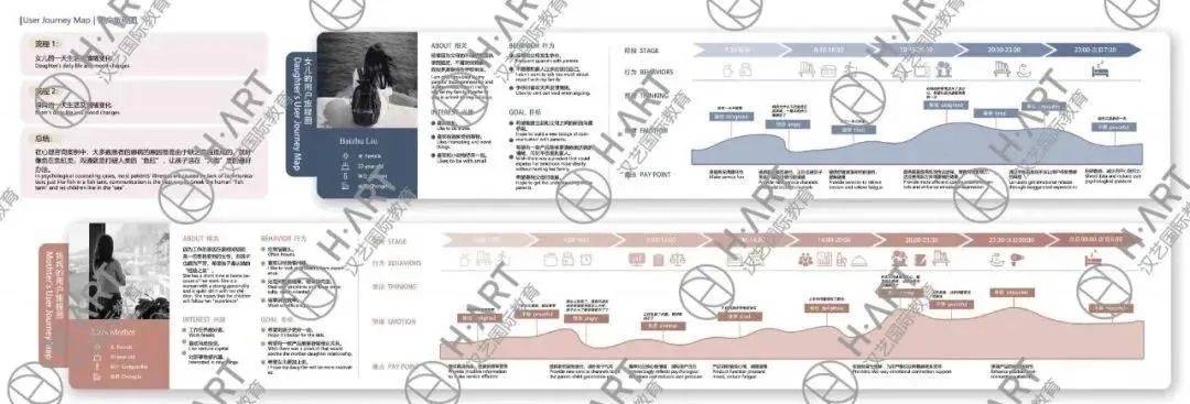 做准这几步同济夏令营的优营手到擒来星空体育app登录入口！(图6)