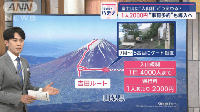  日本富士山的热门路线将推出一项新规定:每天的游客人数上限为4000人，并且必须在多语种网站上进行预订。 