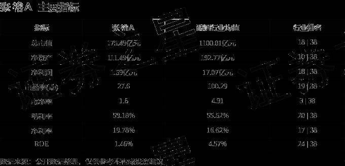 股票行情快报:张裕a(000869)5月13日主力资金净卖出161.22万元