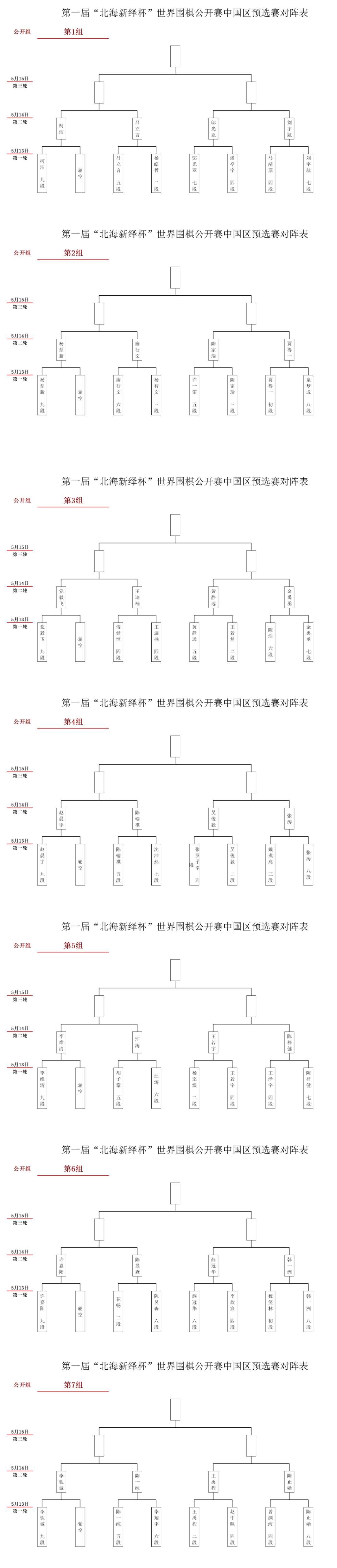2024"北海新绎杯"世界围棋公开赛中国区预选赛首轮赛果