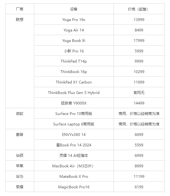 AI PC的理想与现实：大厂期待换机潮消费者反应平淡