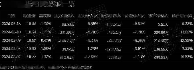 股票行情快报:力合科技(300800)5月13日主力资金净买入98.53万元