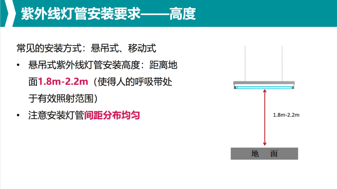 紫外线灯安装图图片