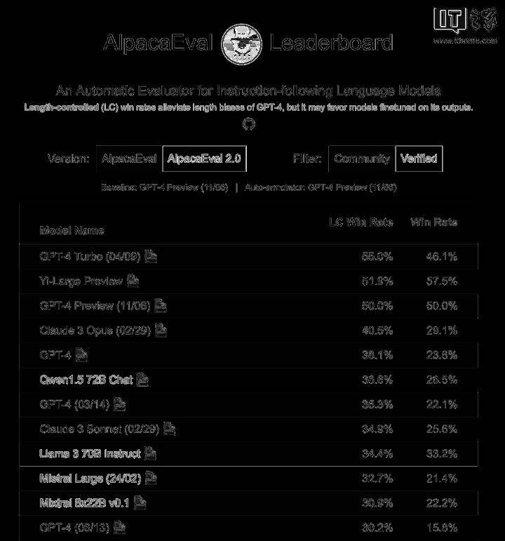 0,李开复旗下 ai 公司零一万物发布闭源模型 yi-large_rate_win_尺寸