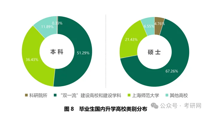 南京航空航天大学2023届毕业生数为8740人,其中,本科生4648人,硕士生