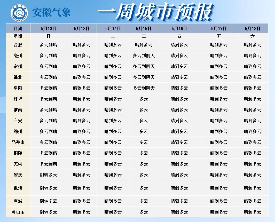 安徽淮北天气图片