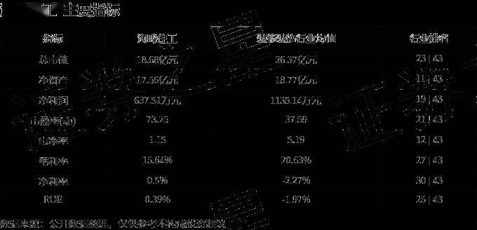 股票行情快报:海鸥住工(002084)5月13日主力资金净卖出177.87万元