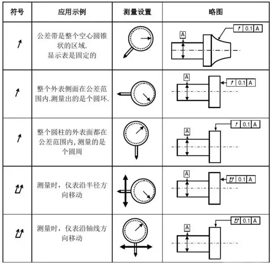 形位公差知识详解,看懂图纸,更要学会标注