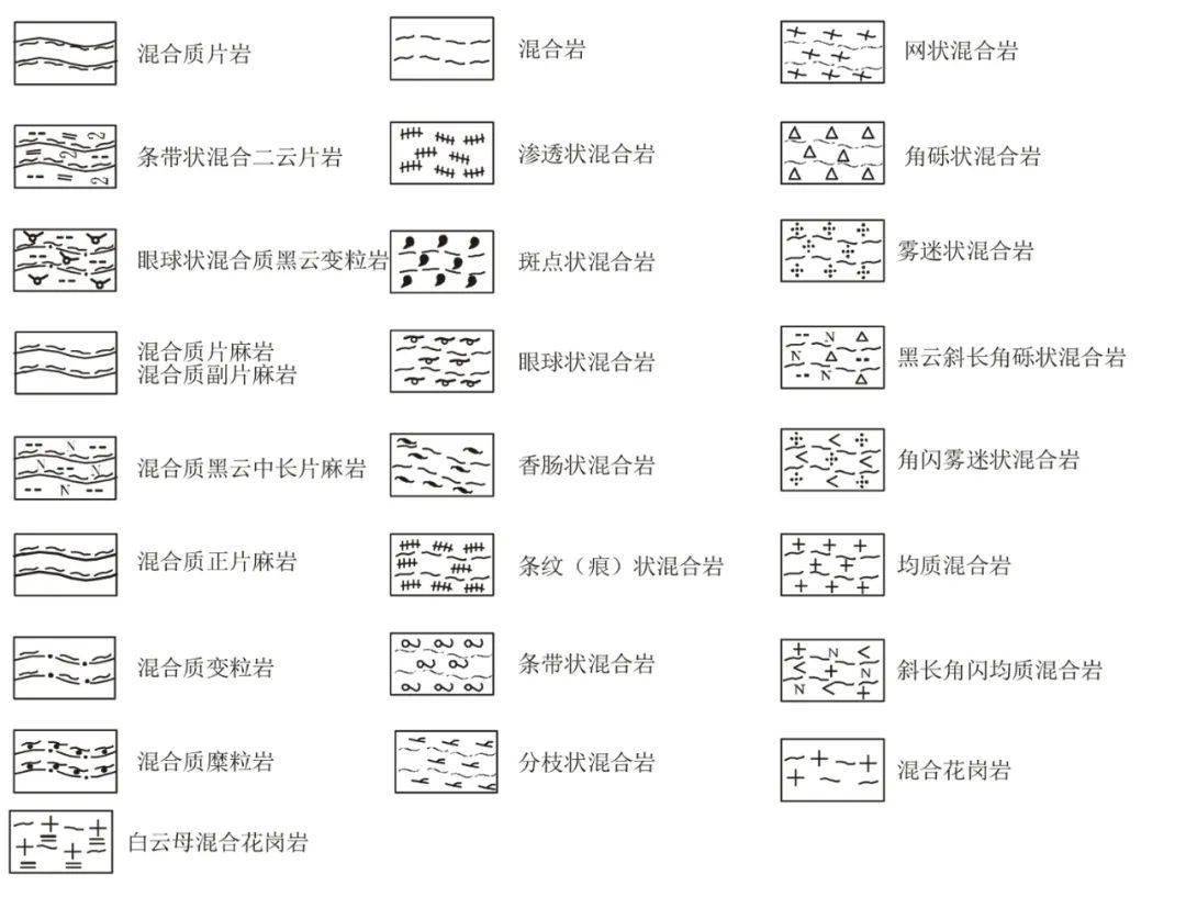 地质剖面图图例大全图片