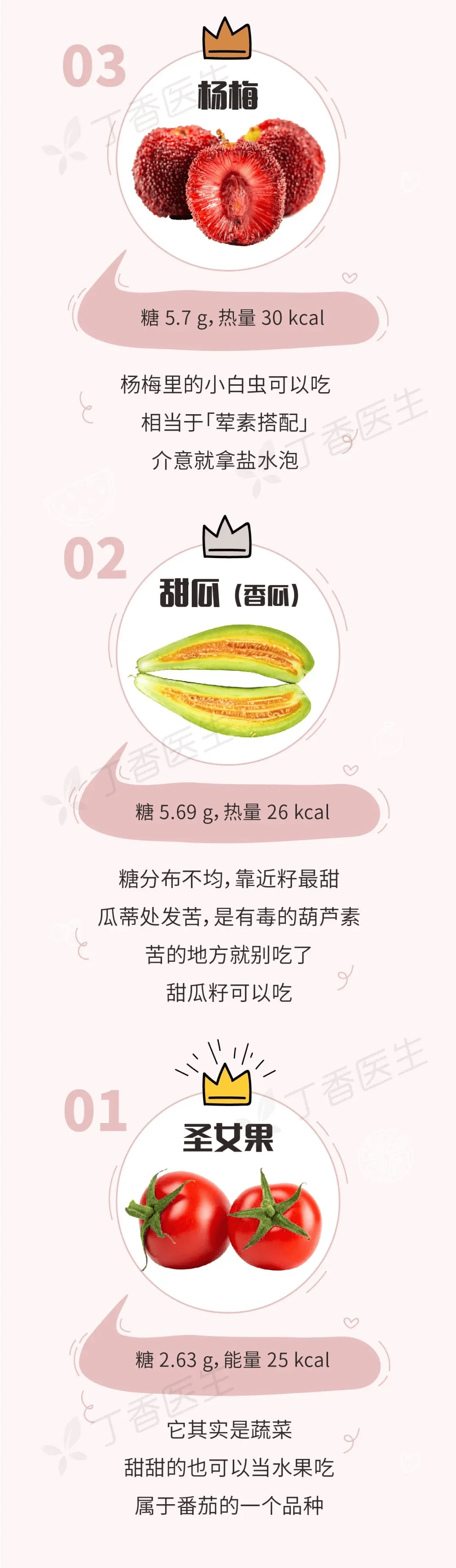 一图告诉你水果含糖的真相_圣女果_甜瓜_热量