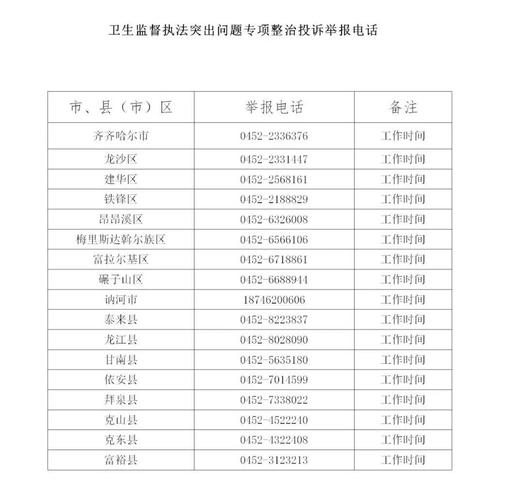 齐齐哈尔市卫生监督执法突出问题专项整治举报受理电话