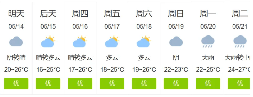 汕头气温多变 大雨