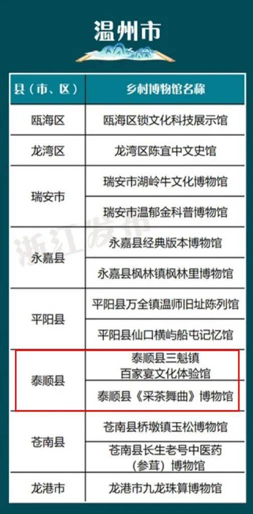 历届泰顺县委书记名单图片