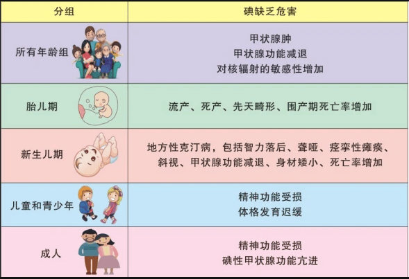 健康科普┃碘缺乏病的防治知识