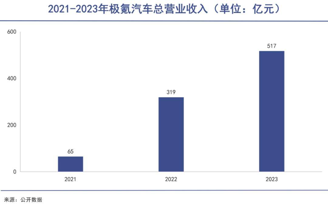 又一家造车新势力在纽交所挂牌上市