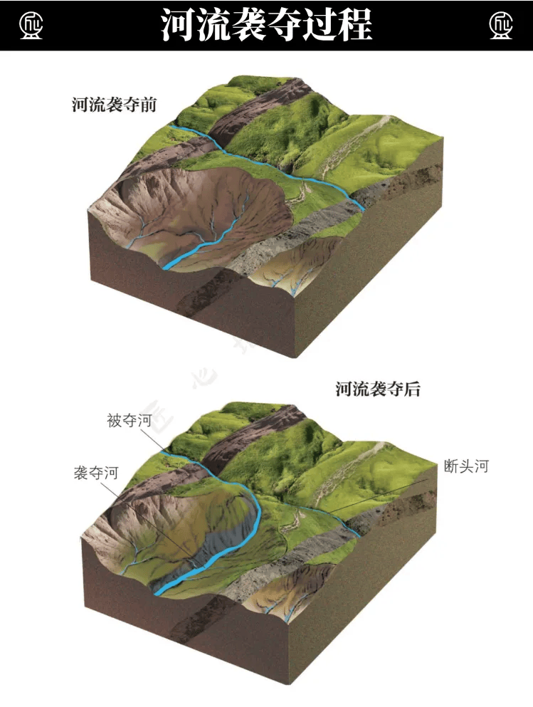 侵蚀_河流_河床