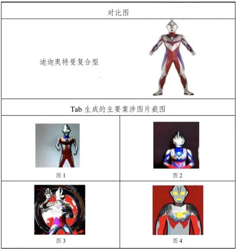 广州互联网法院判的(2024)粤 0192 民初 113 号案件(ai奥特曼侵权案)