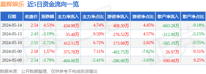 🌸中国发展网 【2024澳门资料免费大全】_新濠博亚娱乐下跌2.15%，报7.75美元/股