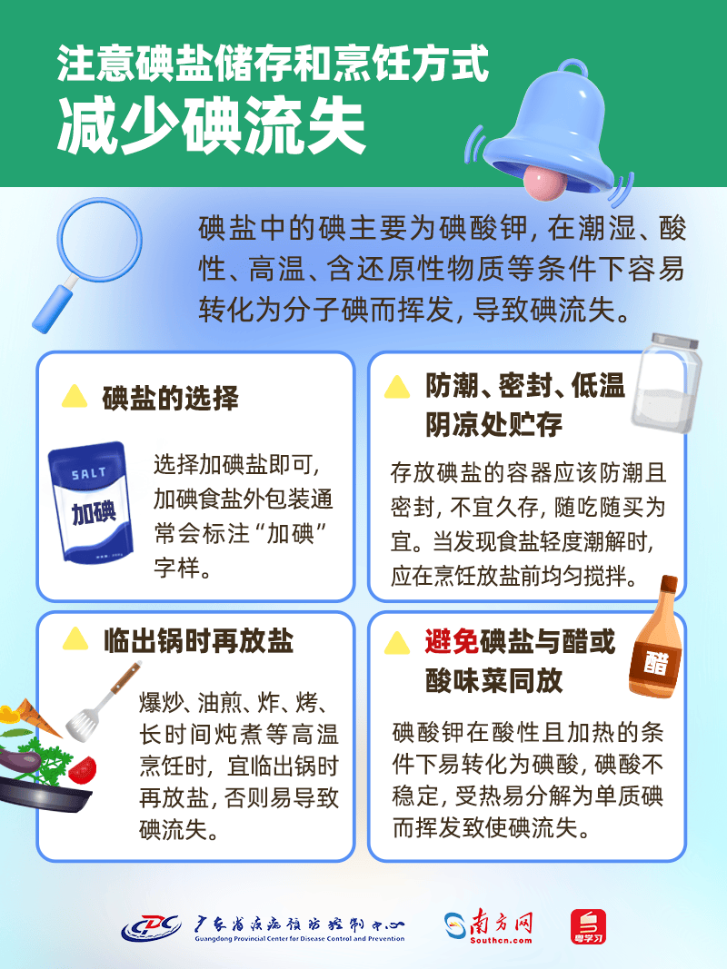 碘缺乏病最简便、安全、有效的方式……让我们一起了解如何科学补碘吧！