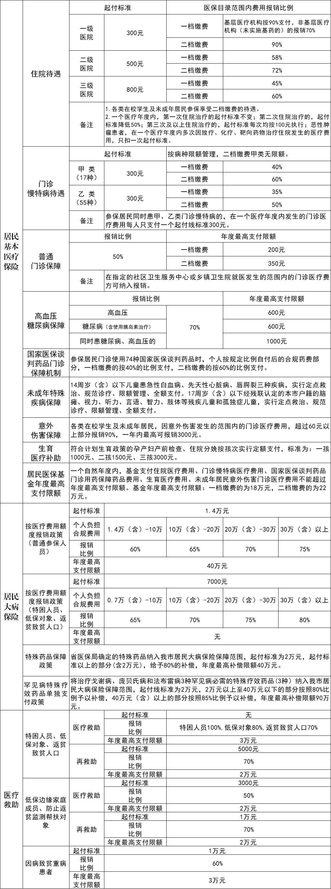 大连住院单图片图片