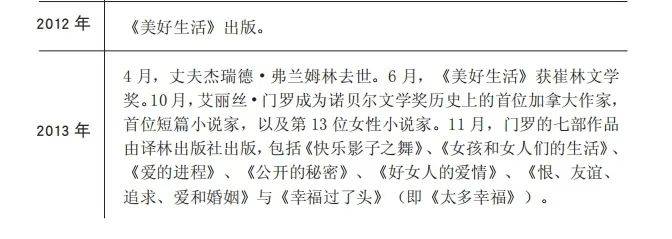 “当代契诃夫”，艾丽丝·门罗的文学生涯