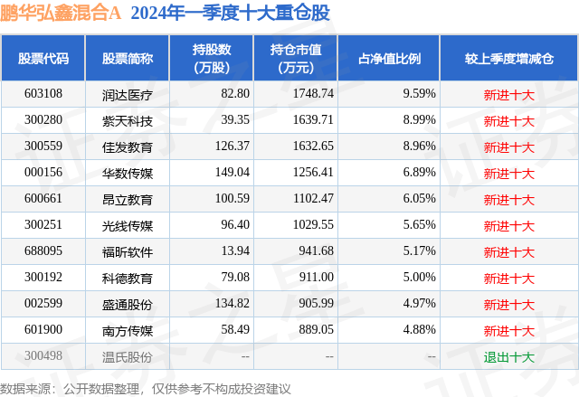 搜搜：2024澳门天天开好彩大全-基金：智趣修车获天使轮融资，汉银创新股权基金投资  第1张