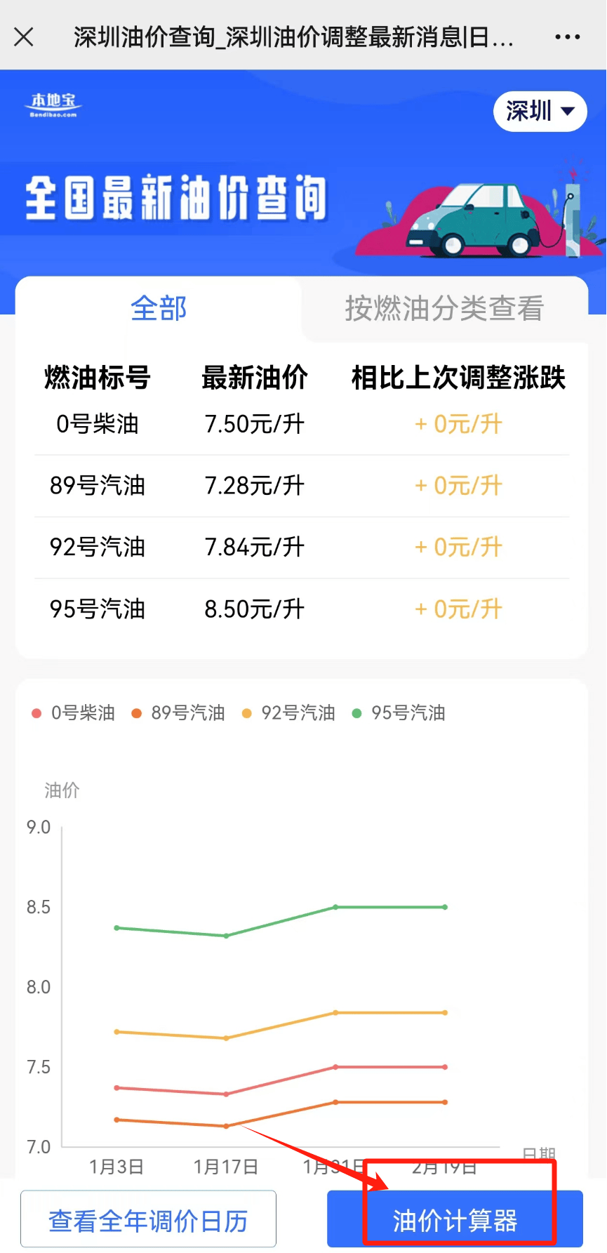 今日油价图片中国石化图片