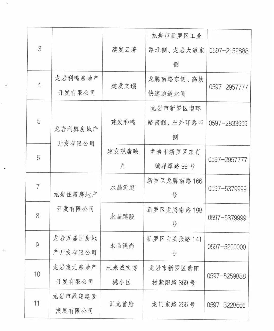 名单公布!第一批次龙岩有这些楼盘参加住房以旧换新活动