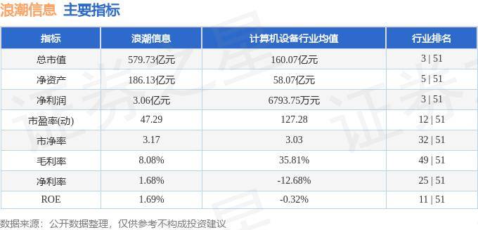 股票行情快报:浪潮信息(000977)5月15日主力资金净卖出9371.35万元