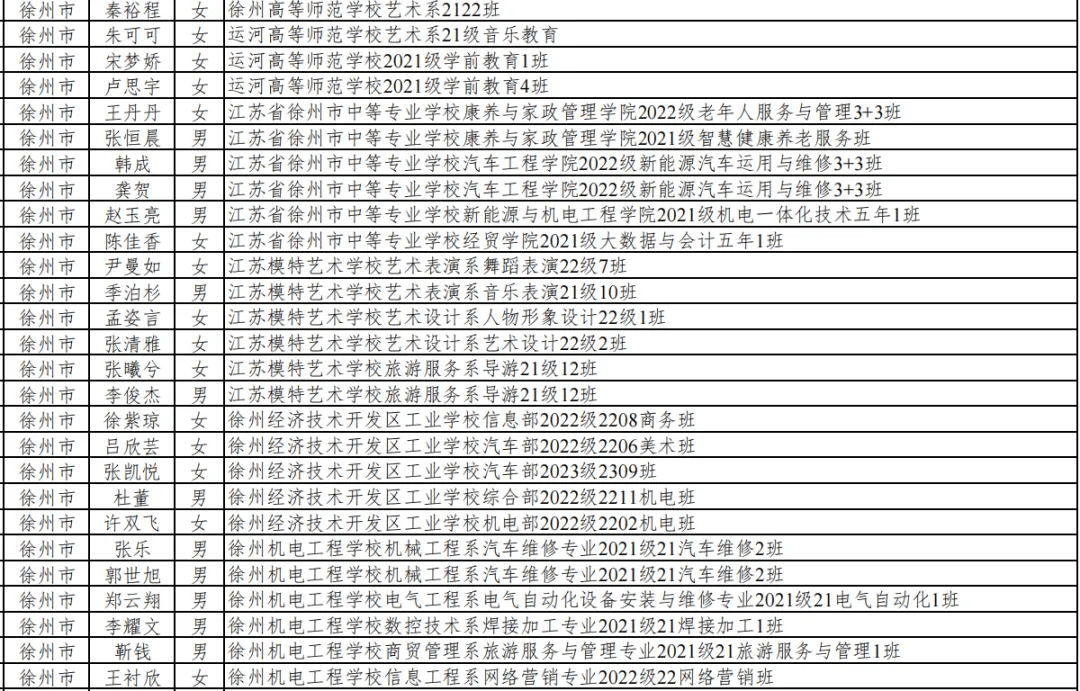 省级!祝贺邳州这些同学和班集体!