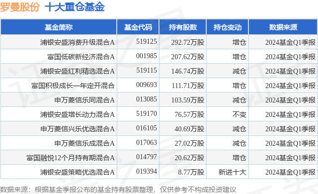 搜狗：澳门会员料期期9点公开-基金：5月15日基金净值：国泰丰鑫纯债债券最新净值1.0218，涨0.02%  第1张